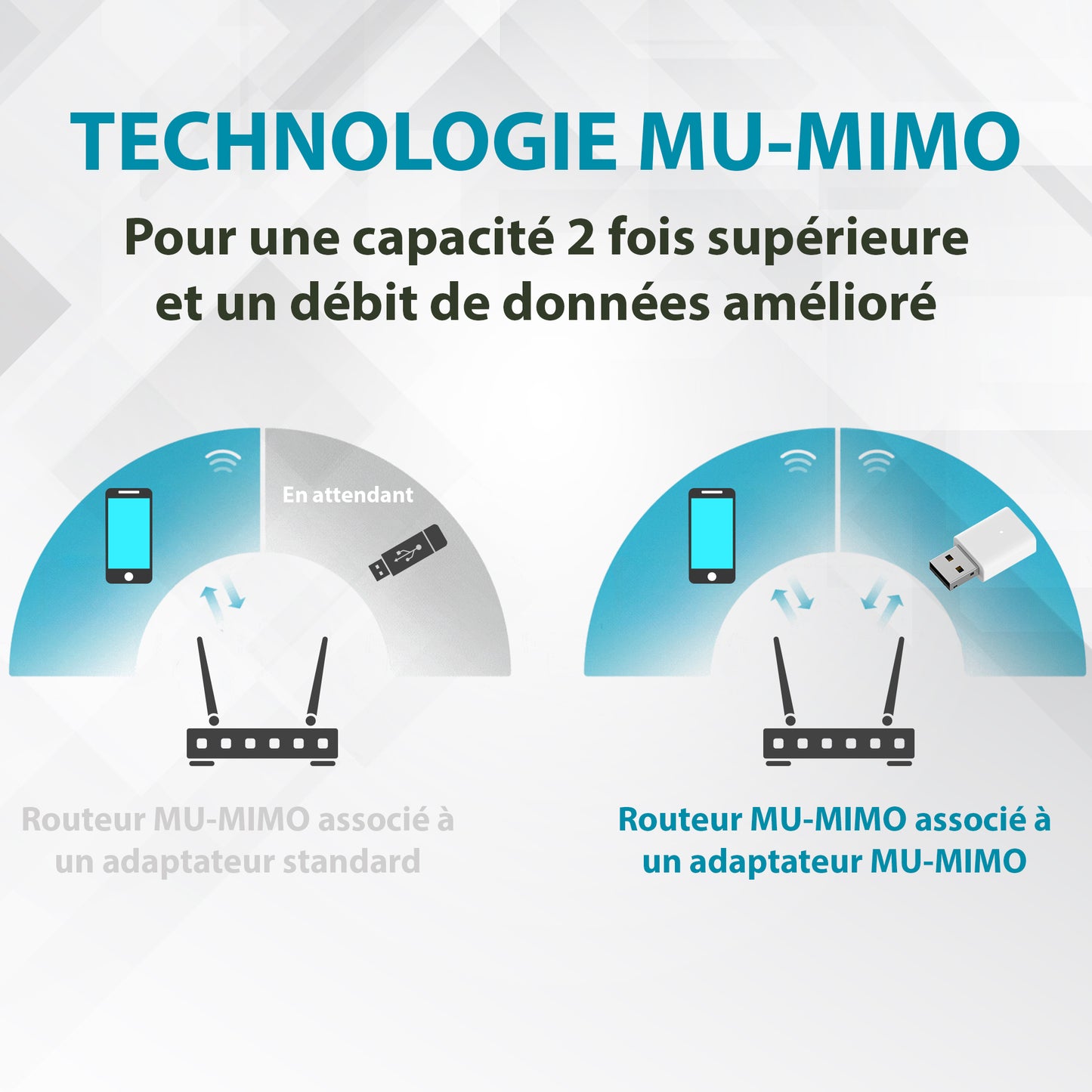 AC1300 Wi-Fi USB Adapter - AC13U