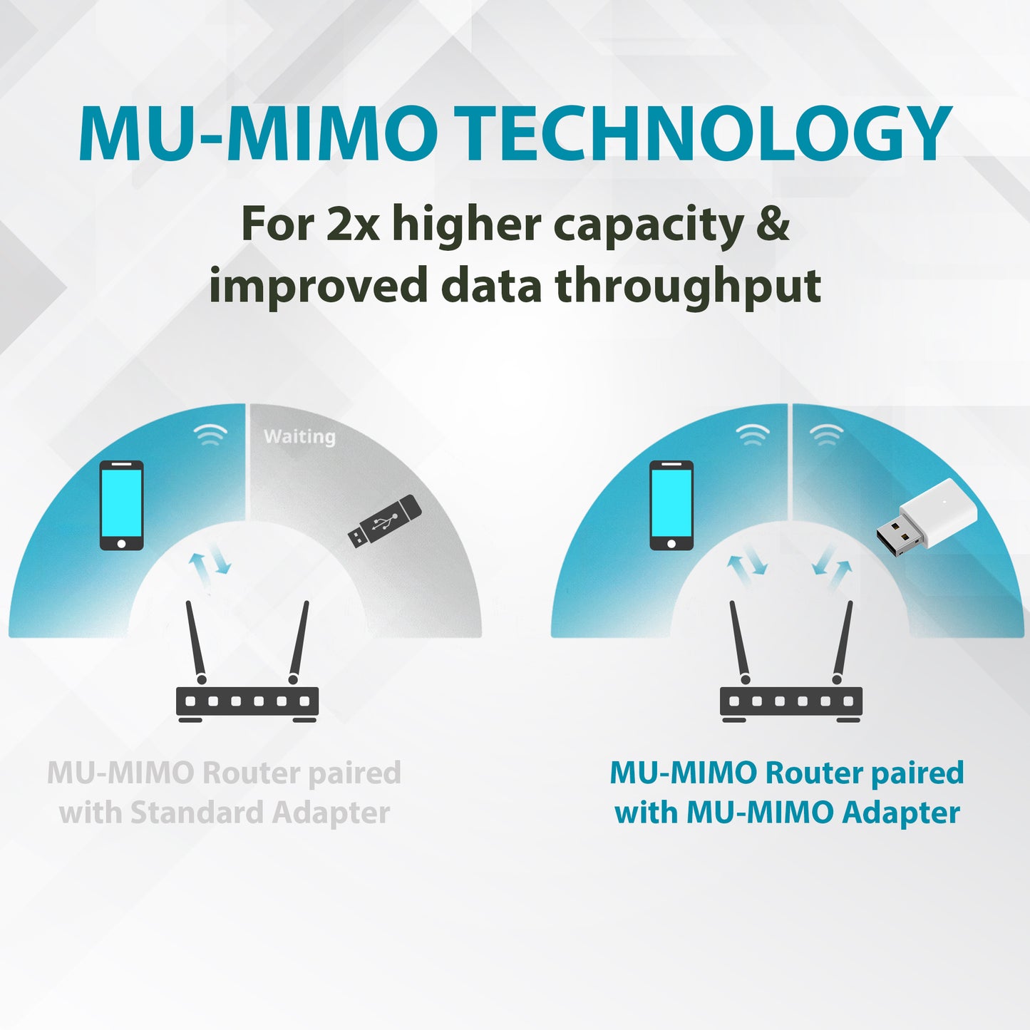 AC1300 Wi-Fi USB Adapter - AC13U