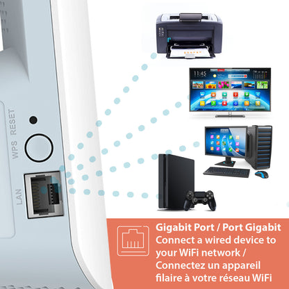 D-Link Gigabit Port / Port Gigabit Connect a wired device to your WiFi network / Connectez un appareil filaire à votre réseau WiFi