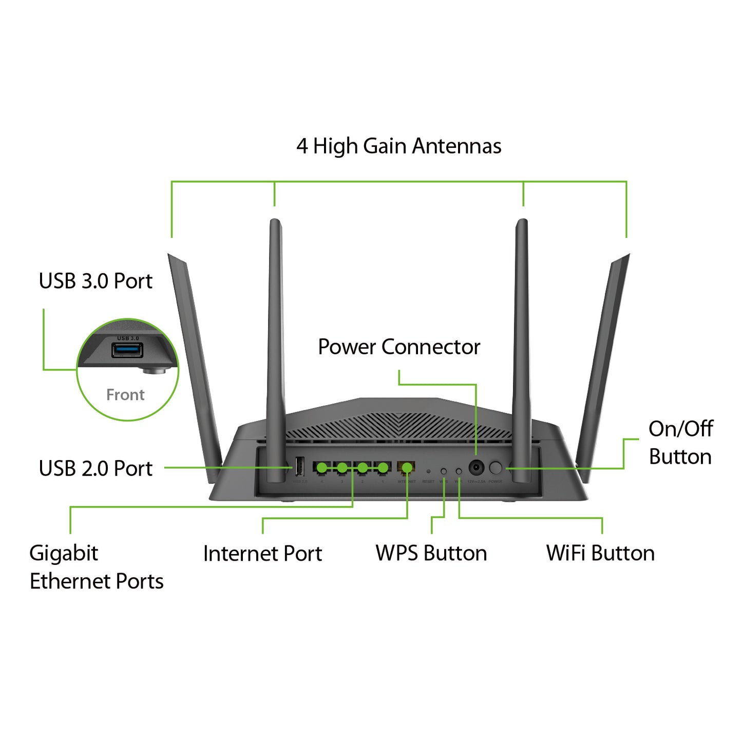Smart AC2600 High Power Wi-Fi Gigabit Mesh Router - DIR-2640