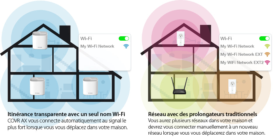 Système Wi-Fi 6 Maillé pour toute la Maison AX1800 - Paquet de 3 - COVR-X1863