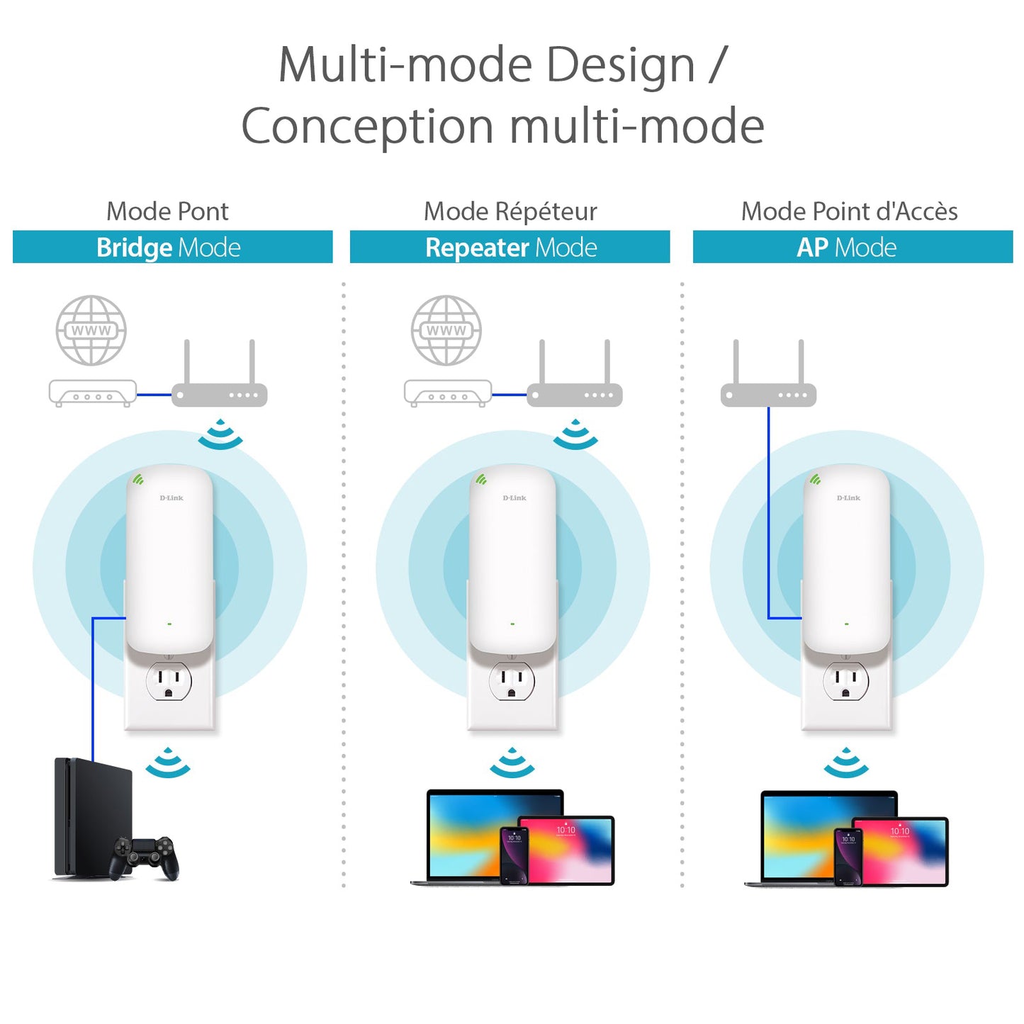 D-Link AX1800 Mesh Wi-Fi 6 Range Extender- DAP-LX1880