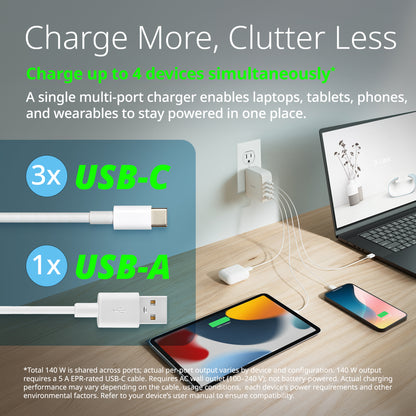 140W Multi-Port GaN Charger - DCF-141