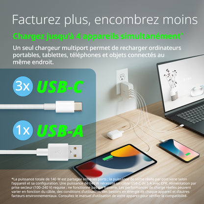 140W Multi-Port GaN Charger - DCF-141