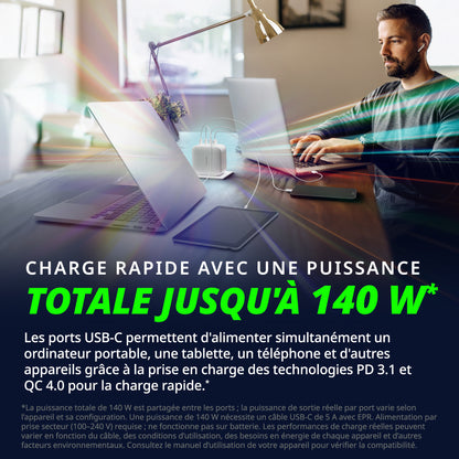 140W Multi-Port GaN Charger - DCF-141