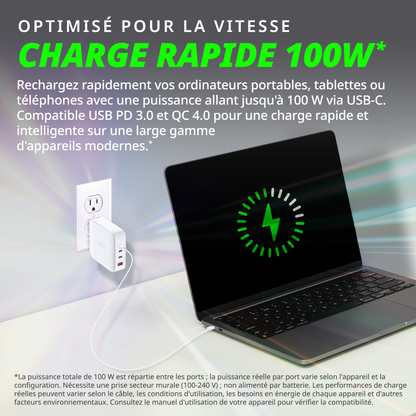 100W Multi-Port GaN Charger - DCP-101