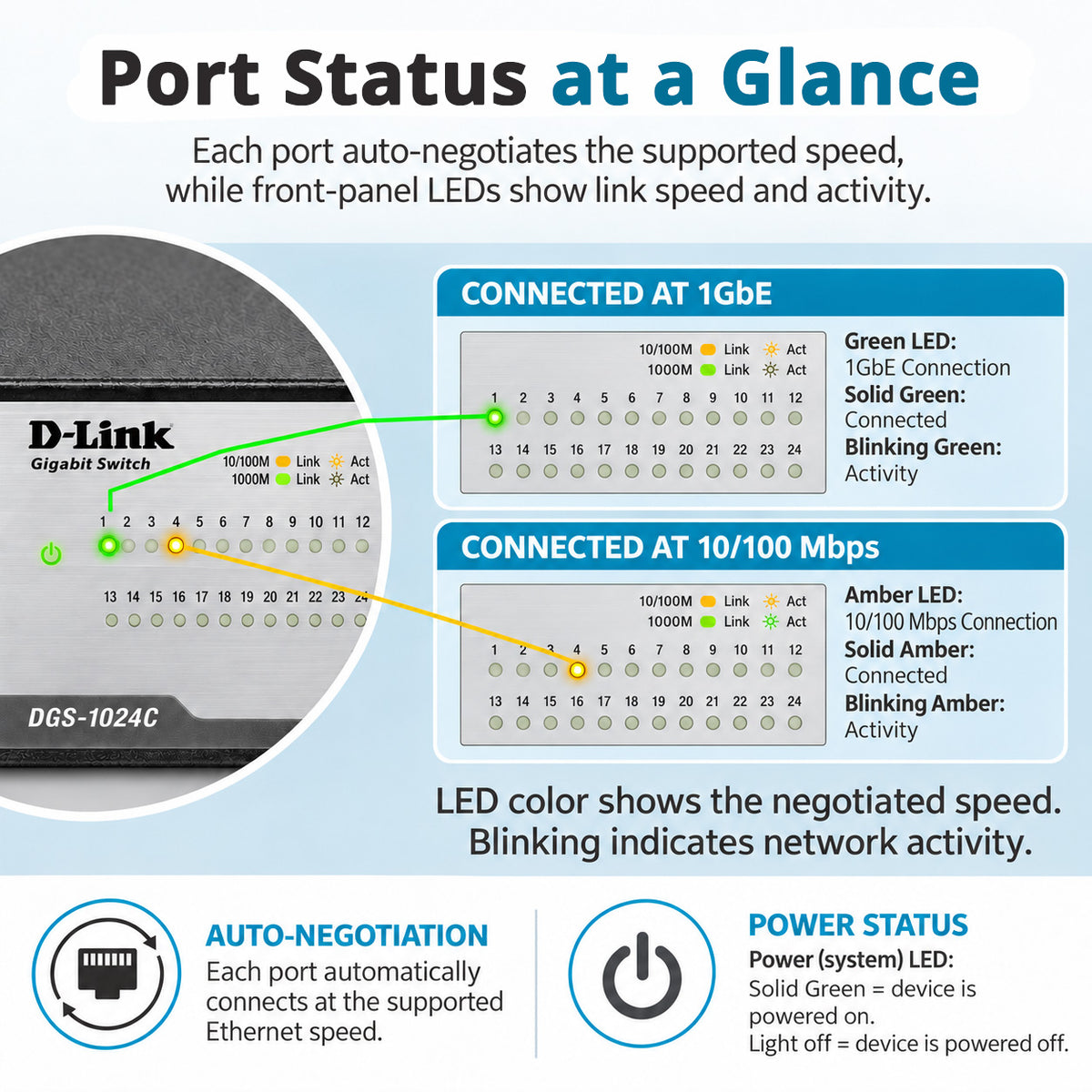 24-Port Gigabit Unmanaged Metal Ethernet Switch - DGS-1024C