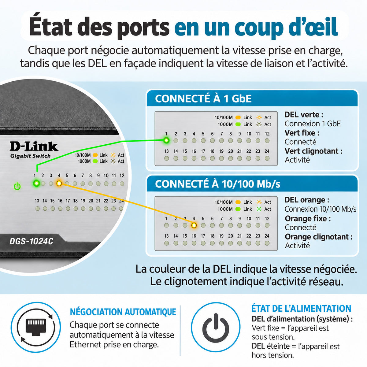 24-Port Gigabit Unmanaged Metal Ethernet Switch - DGS-1024C