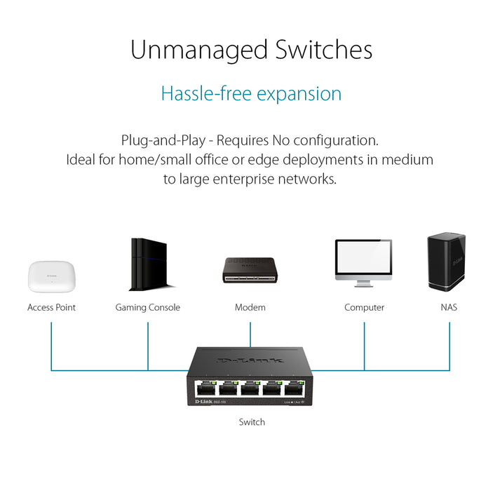 D-Link 5-Port Unmanaged Gigabit Metal Desktop Switch - DGS-105 – D-Link ...