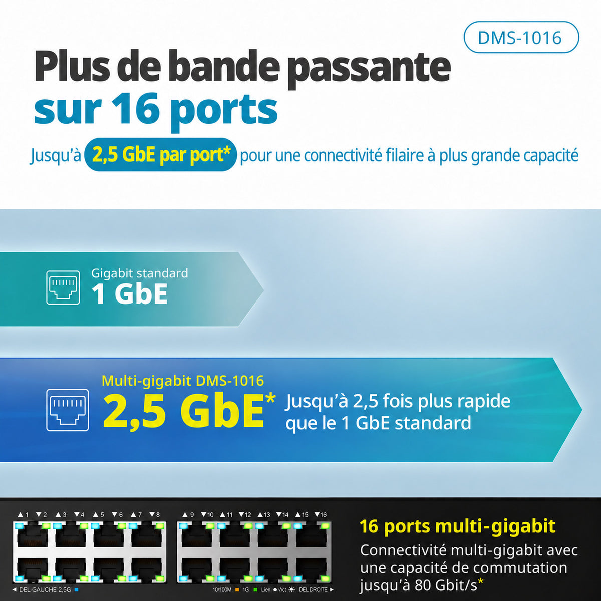 D-Link 16-Port 2.5GbE Multi-Gigabit Unmanaged Ethernet Switch - DMS-1016
