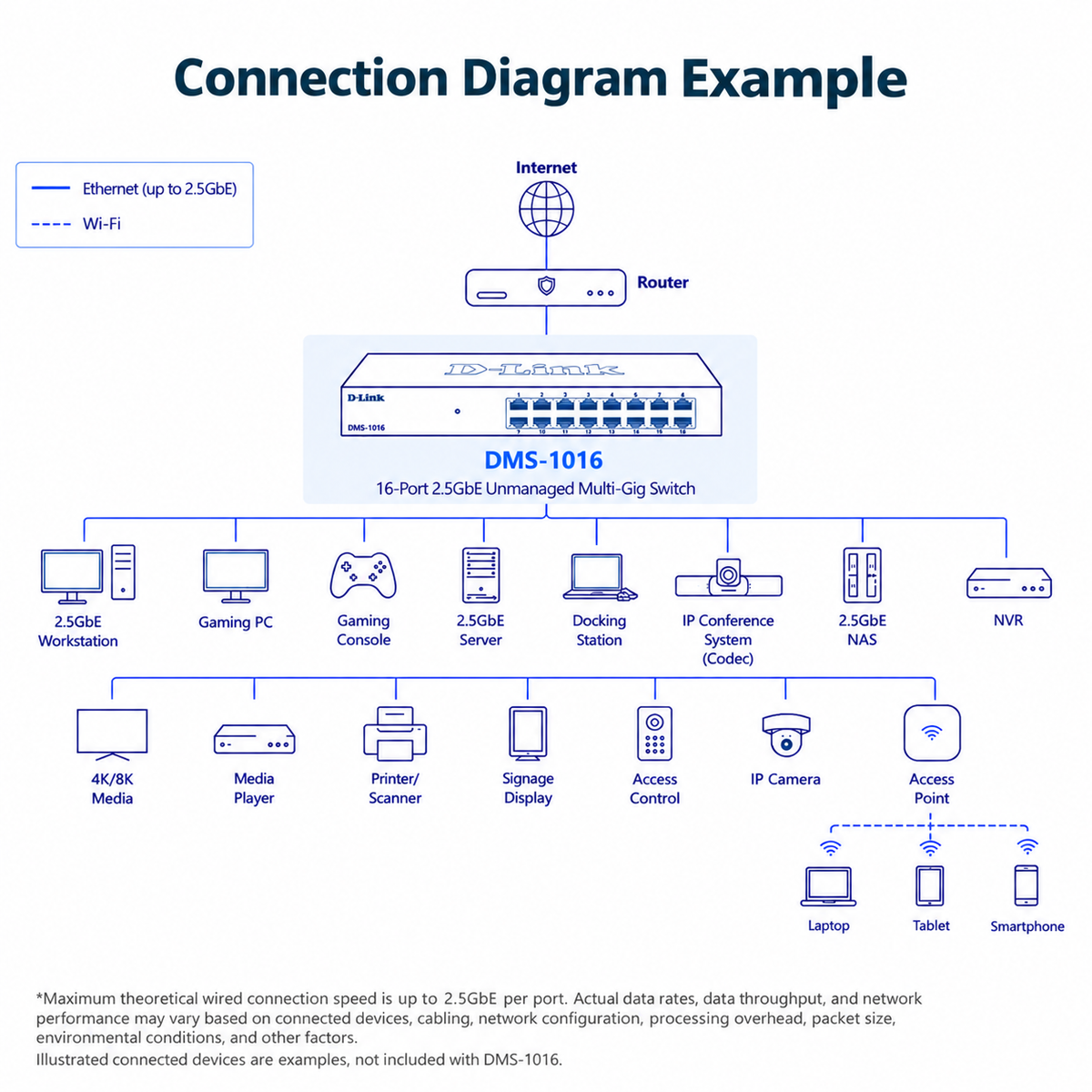 D-Link 16-Port 2.5GbE Multi-Gigabit Unmanaged Ethernet Switch - DMS-1016