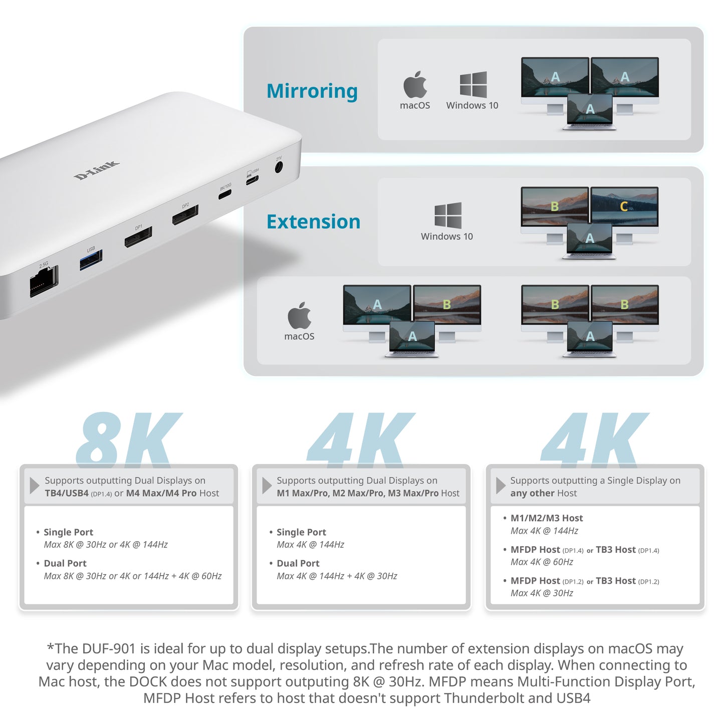 Station d'accueil USB 4 9 en 1 avec deux ports d'affichage 8K - DUF-901