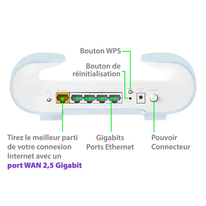 Routeur maillé Wi-Fi 6 D-Link AQUILA PRO AI AX6000 - M60