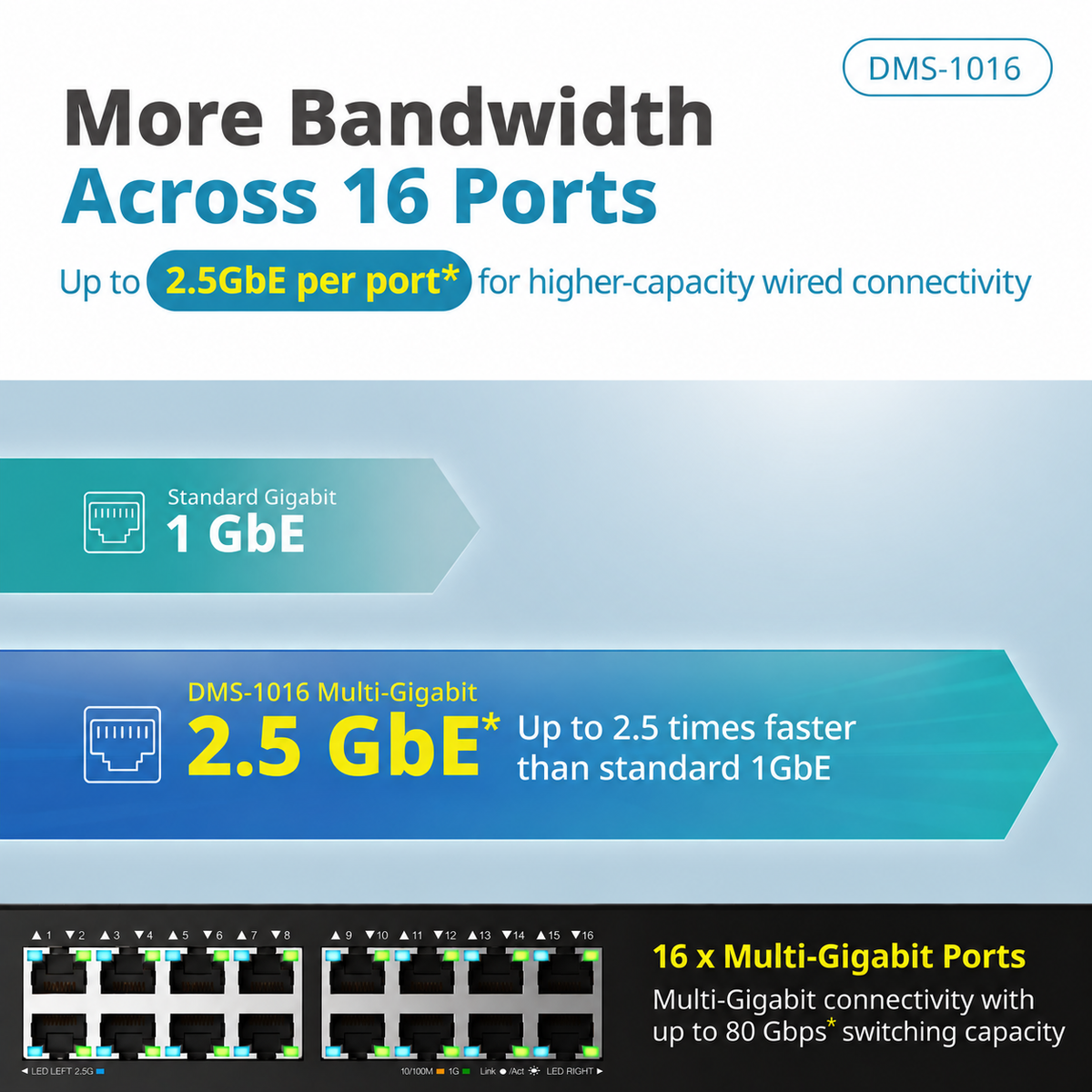 D-Link 16-Port 2.5GbE Multi-Gigabit Unmanaged Ethernet Switch - DMS-1016