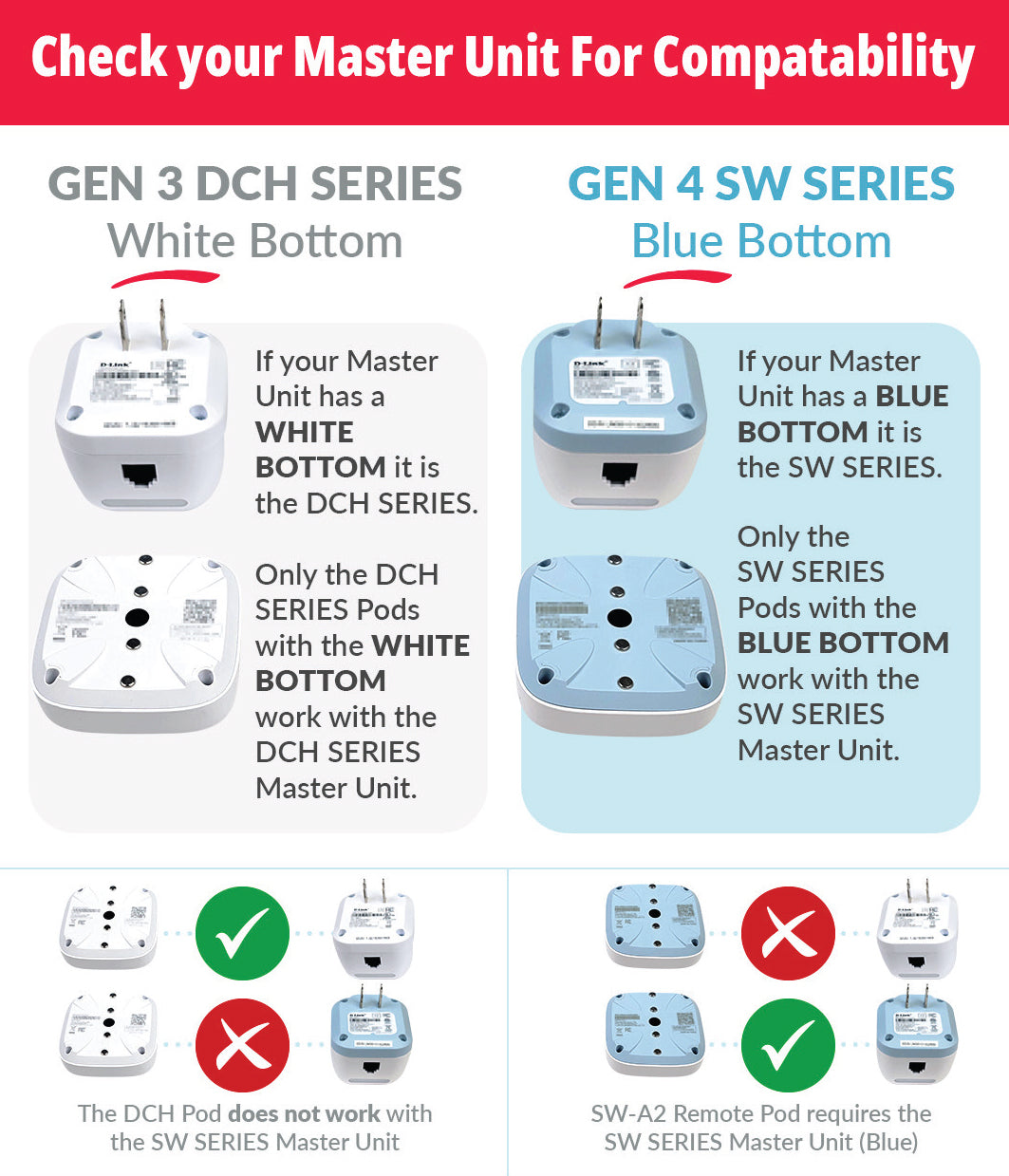 Add-on Remote Battery-Powered Water Leak Sensing Pod for SW-A11KT Water Leak Sensor Kit - SW-A2