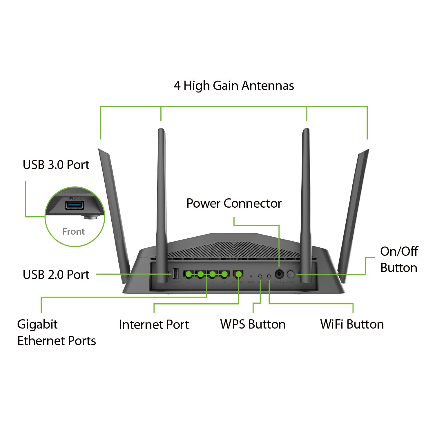 [Certified Refurbished] AC2600 High Power WiFi Gigabit Mesh Router -  DIR-2640/RE